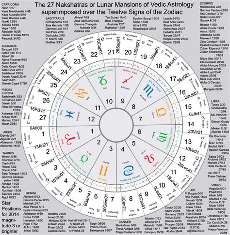 krs vedic astrology chart.